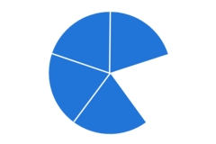 Tortendiagramm