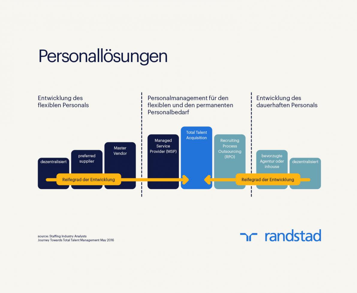 Personallösungen