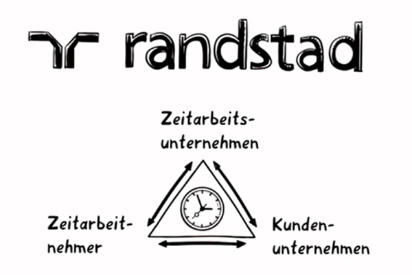 Randstad erklärt in diesem Video Zeitarbeit