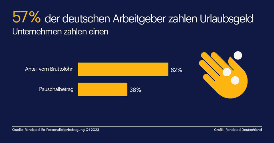 Wann zahlt Zeitarbeit Urlaubsgeld?
