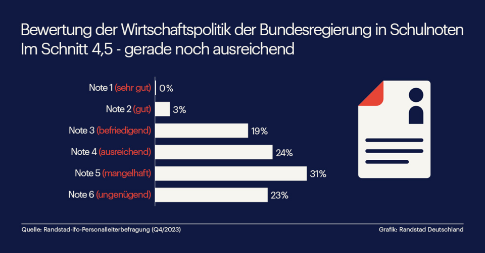 public anal plug porn Noten-Beurteilung