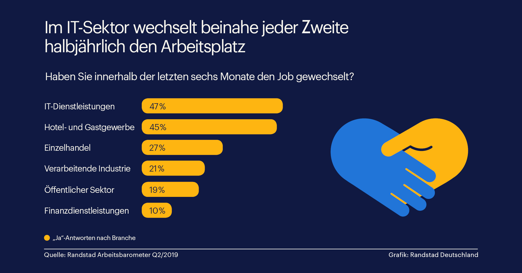 Jobwechsel in der IT Branche