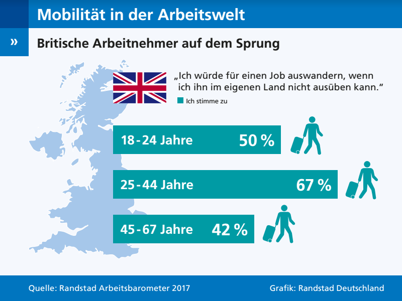 Mobilität in der Arbeitswelt Mobilität in der Arbeitswelt